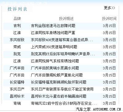 315来了,看看中国汽车质量网上昨天的投诉,都