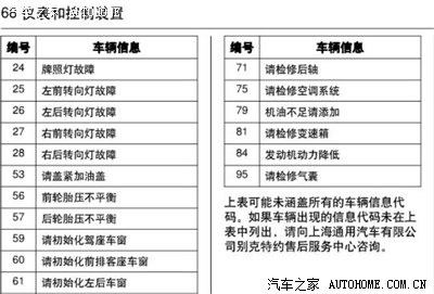 求助啊 大神 帮帮忙啊 Code 82是什么意思
