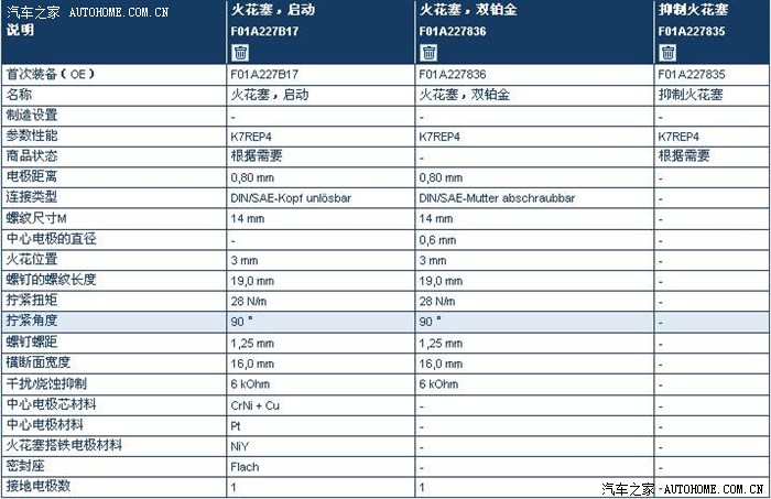 还是关于火花塞,求证传祺火花塞型号,参数 !
