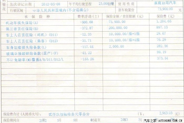 山西太原裸车价格，有图有真相