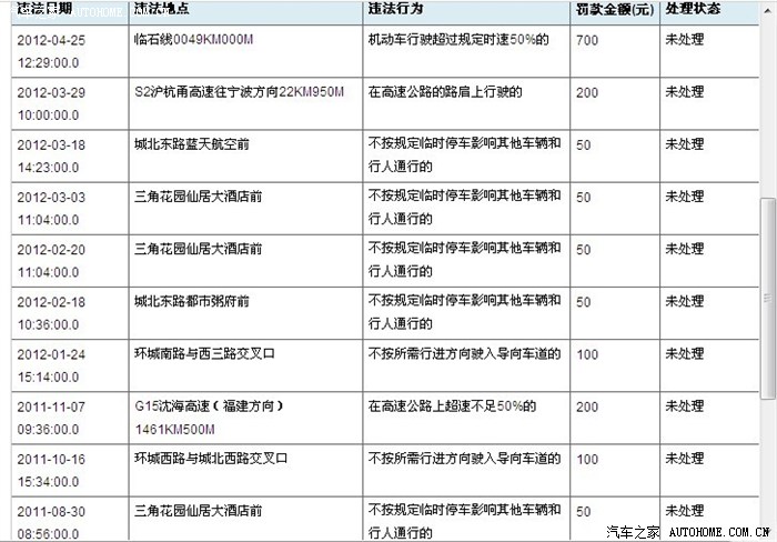 【图】浙江高速超速50%以上怎么罚··