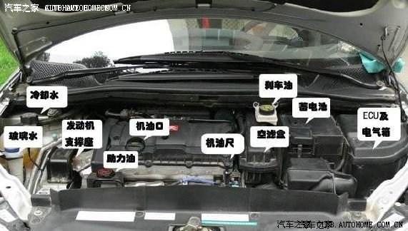 小7发动机舱各部位示意图谁有?
