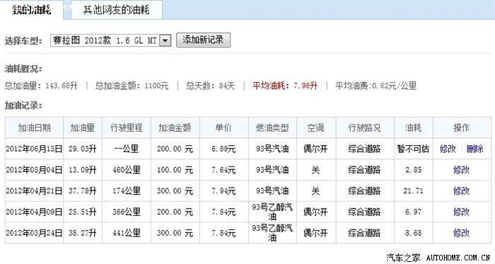 【图】赛拉图的理论油耗是百公里 7.8 L ,目前国