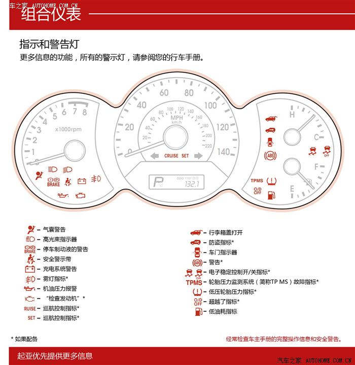 油表和水表中间位置有两个标志是什么状态下才呈现图