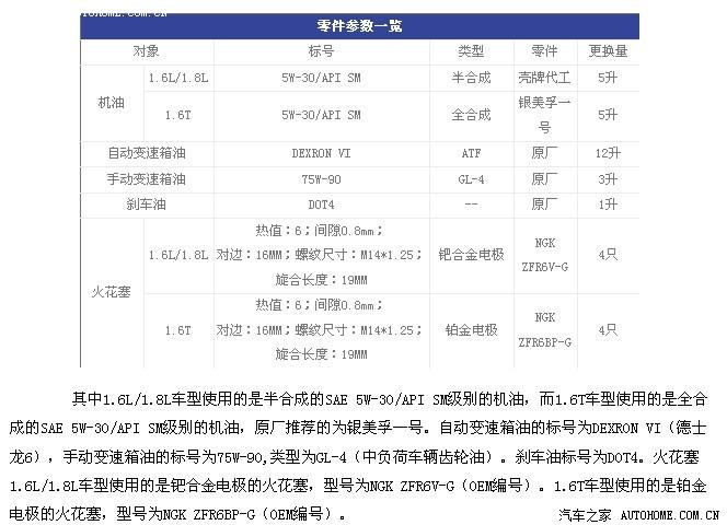 【图】火花塞热值多少比较适合英朗1.8的