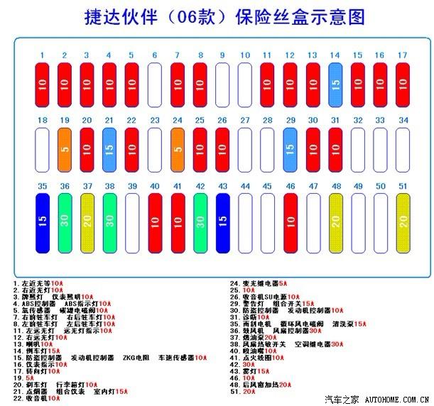 捷达保险盒详细图示