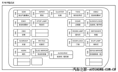 老杜说得没错,保险丝在车内,貌似喇叭没有继电器