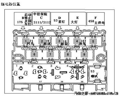 捷达保险盒详细图示