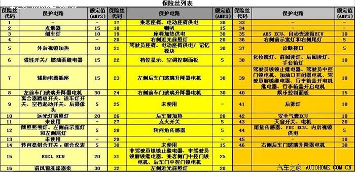 3378 | 回复: 9 荣威550论坛 有谁换过550的保险丝,另外点烟器的保险