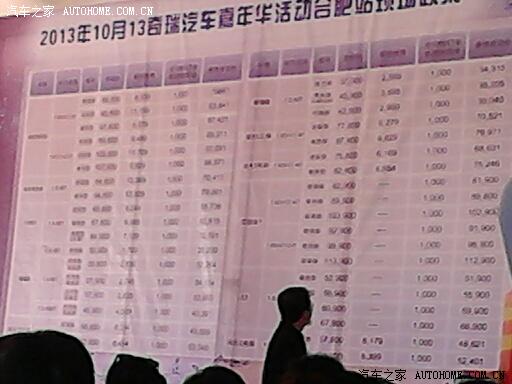 安徽奇瑞团购行