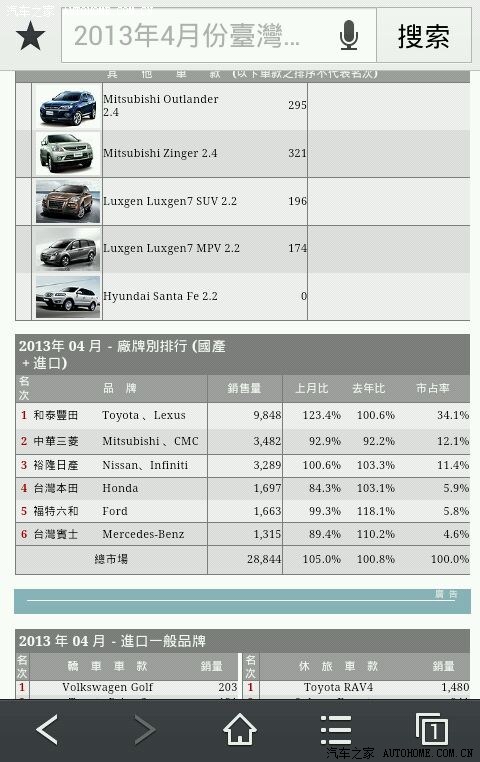 【图】4月台湾窝窝销售量~_沃尔沃S60\/V60论