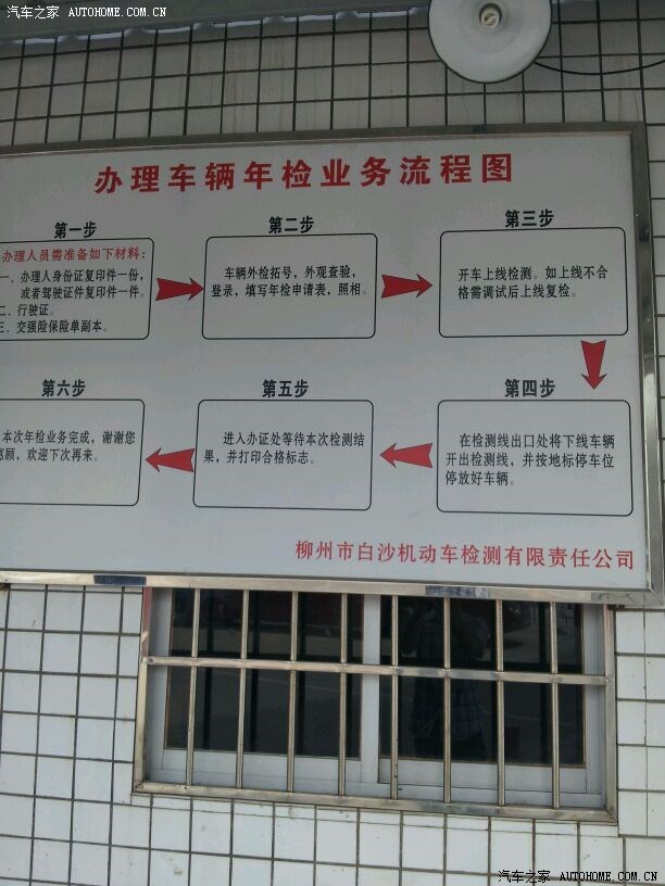 【图】柳州1.2KK年检一回过关