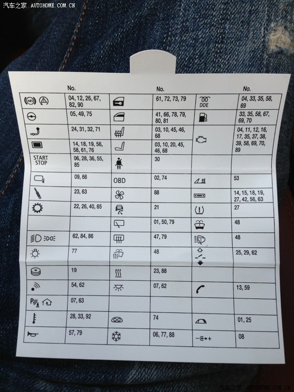 谁知道m3点烟器保险在那里啊