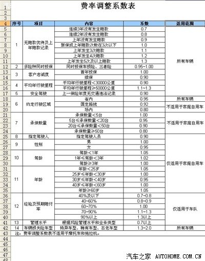 【图】保险赔付率折扣