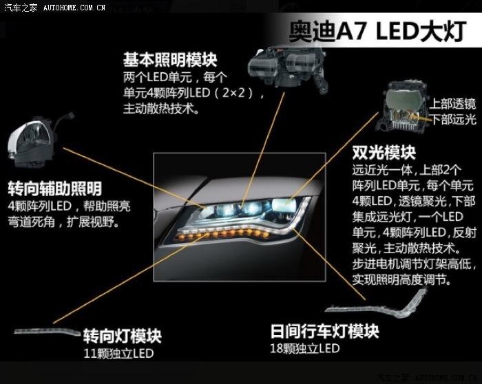 【图】A7LED大灯组件_奥迪A7论坛