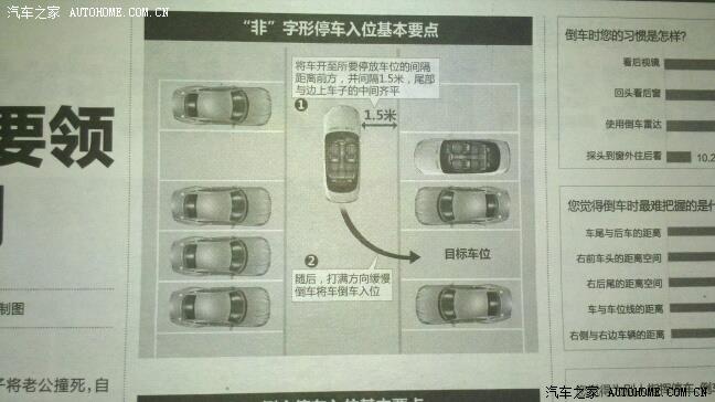 【图】发个杭州都市快报上的倒车入位图,与新
