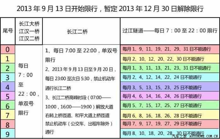武汉白沙洲大桥分单双号_武汉长江轮船公司江汉57号_武汉长江大桥单双号