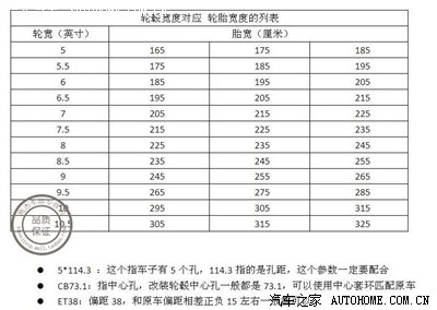 16寸,7J宽的轮毂能不能装195宽的轮胎?