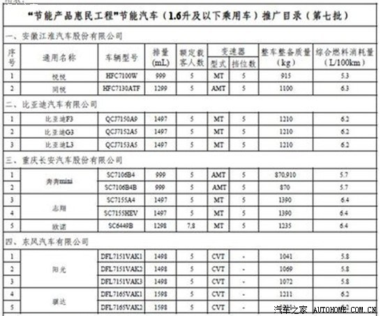 【图】节能补贴新政车型表_起亚k2论坛