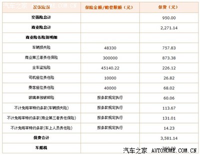 平安电话车险的报价单,大家一起看看,贵不贵_