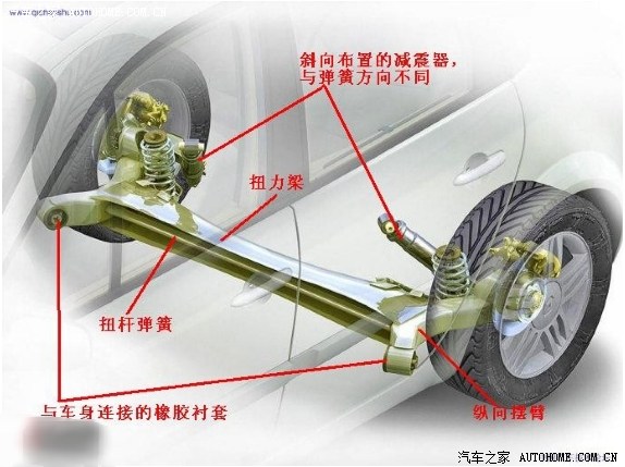 焊好后的总成由两个连接点通过橡胶弹性衬套固定在车身上,由减震器