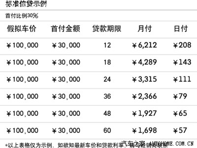 明锐现在如果贷款8万,3年利息一共多少啊?_明