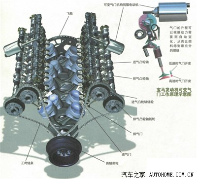 宝马发动机可变气门工作原理