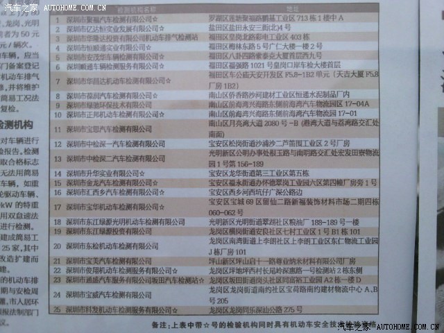 【图】深圳25个绿标检测点_马自达3论坛_汽车