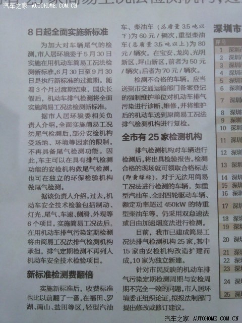 【图】深圳25个绿标检测点_马自达3论坛_汽车