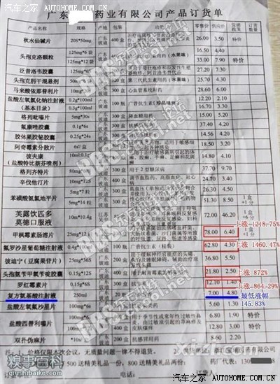 你知道医院药品的进货价吗?来看看吧!