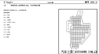 09年速腾保险丝盒图解,09款速腾保险丝对照表 速腾驾驶室保险丝定义~图