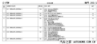 速腾驾驶室保险丝定义~图