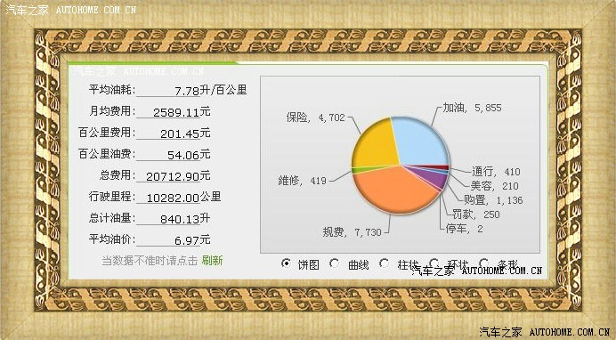【图】【风行景逸杯】5.19国际旅游日张裕卡斯