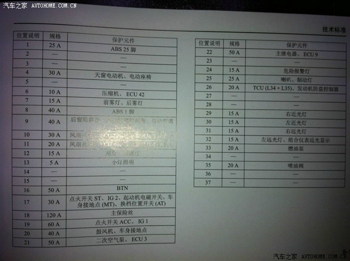 jpg       7,实物-发动机仓内保险盒内的保险丝分布图