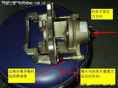 再补充一张图片(f3的前刹车分泵) 做说明