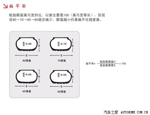 【图】轮胎常识--扁平率