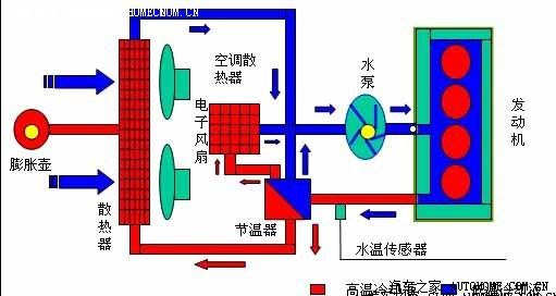 A3发动机冷却系统工作原理