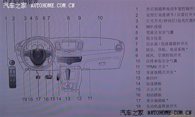 求解:2010款迅逸版是不是没有tpms胎压监测?_荣威350