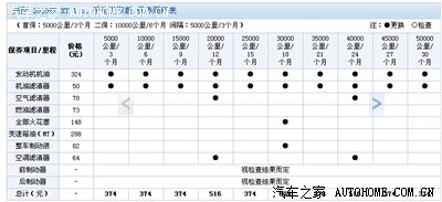 通用别克英朗车型保养周期表
