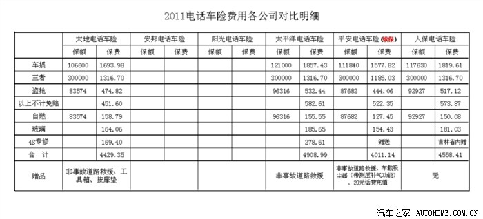 【图】关于投保电话车险心得