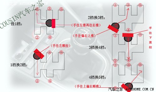 【图】手动档换档技巧,玩转手波(转载)