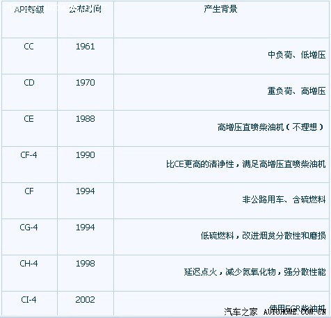 【图】【天府风云会】大嘴来给新手普级机油知