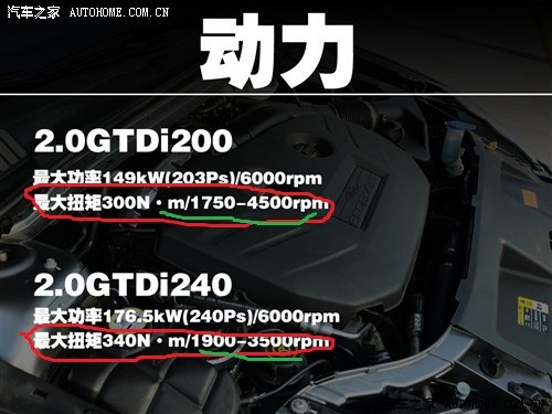 【图】福特2.0T发动机参数调教对比_蒙迪欧