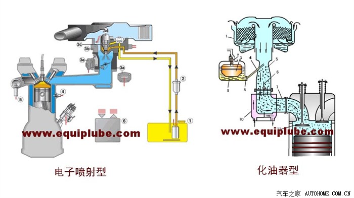l/h/v/w型汽车发动机原理图(动画)