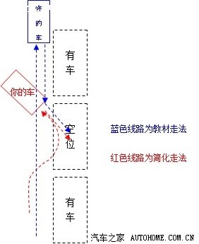 求a3的侧方位停车技巧