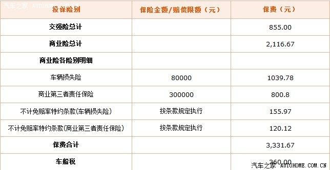 【图】刚刚平安电话车险给我报价了~~大家看