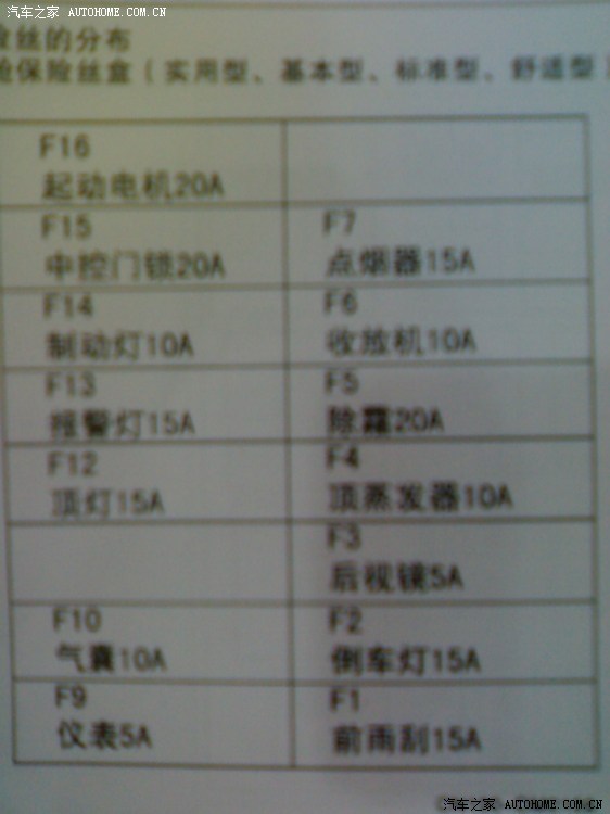 五菱宏光保险丝分布图