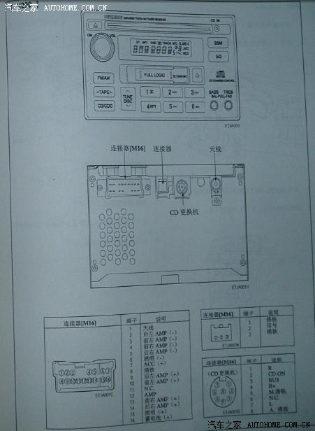 求伊兰特原车cd背面接口功能示意图,谢谢!