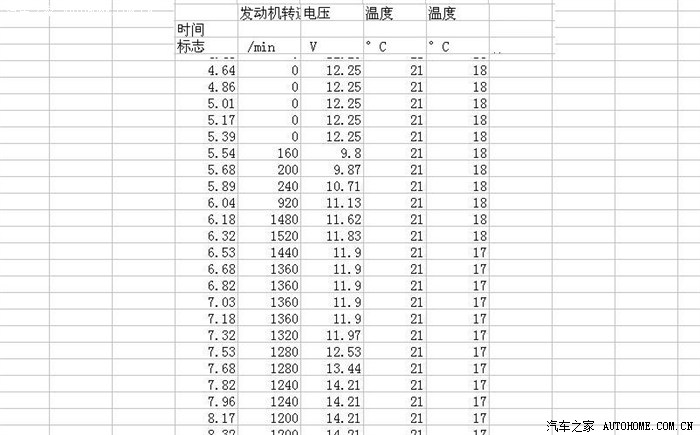利用5053的动态记录功能了解小狼蓄电池的寿