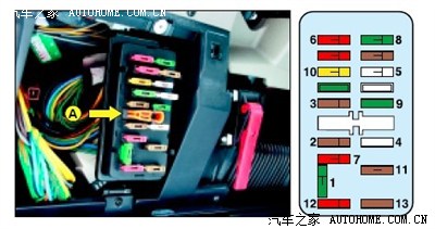 请问各位同学,富康988管暖风的保险丝在什么位